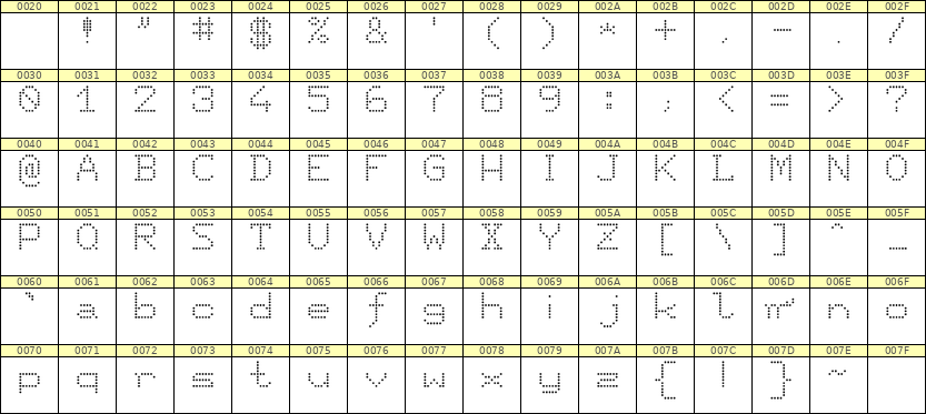 7×9英文点阵字体 ddL79AA0700