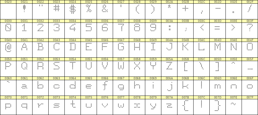 7×9英文点阵字体 ddL79AA0701