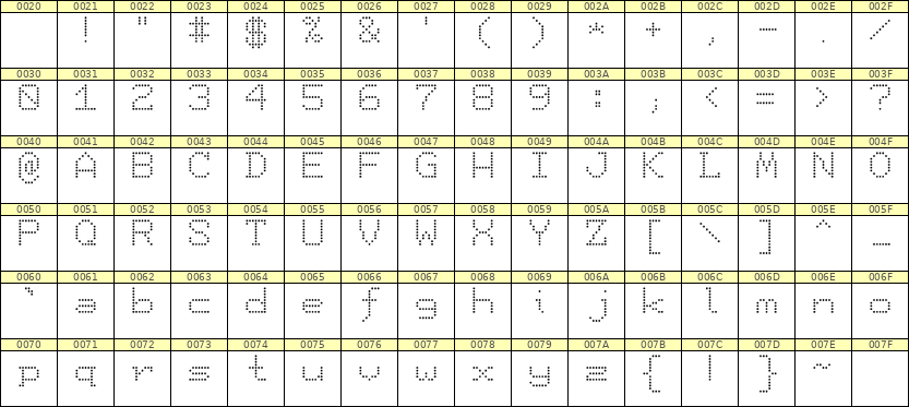 7×9英文点阵字体 ddL79AA0703