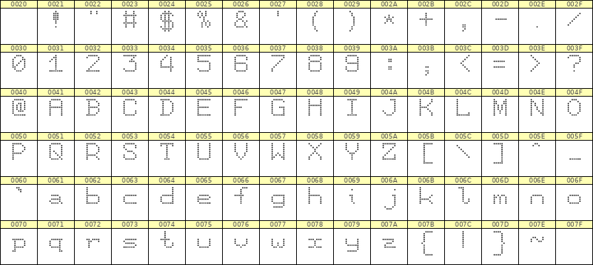 7×9英文点阵字体 ddL79AA0704
