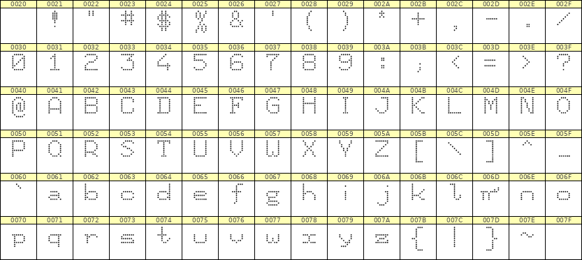 7×9英文点阵字体 ddL79AA0705