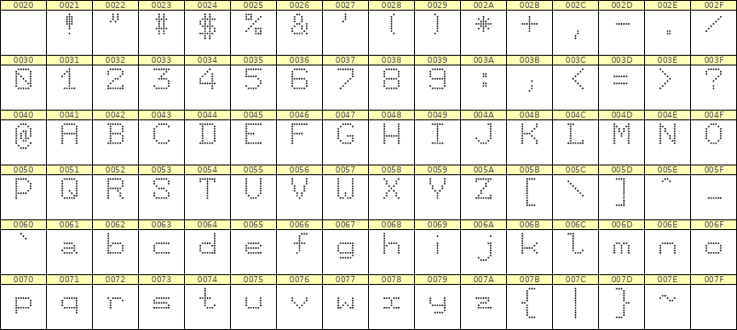 7×9英文点阵字体 ddL79AA0710