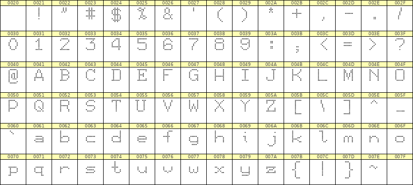 7×9英文点阵字体 ddL79AA0711