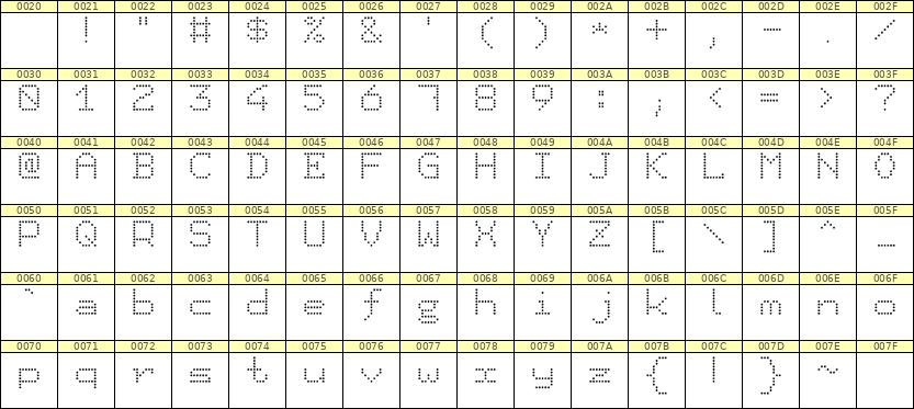 7×9英文点阵字体 ddL79AA0718