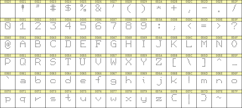 7×9英文点阵字体 ddL79AA0723