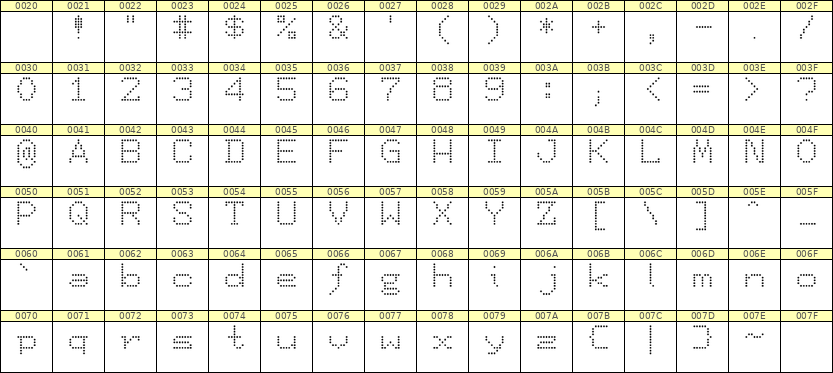7×9英文点阵字体 ddL79AA0733