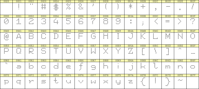 7×9英文点阵字体 ddL79AA0735