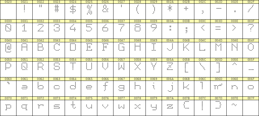 7×9英文点阵字体 ddL79AA0737