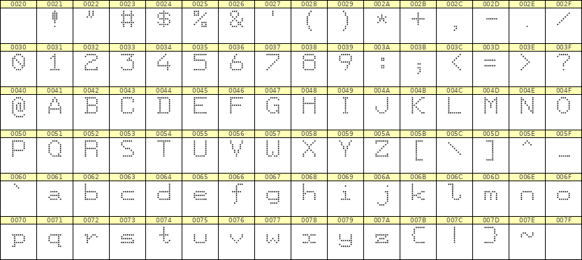 7×9英文点阵字体 ddL79AA0738