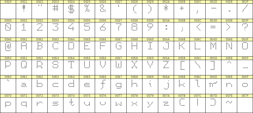 7×9英文点阵字体 ddL79AA0739