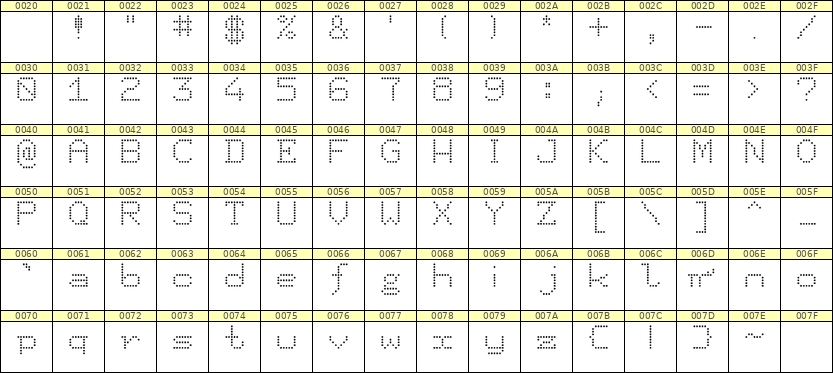 7×9英文点阵字体 ddL79AA0740