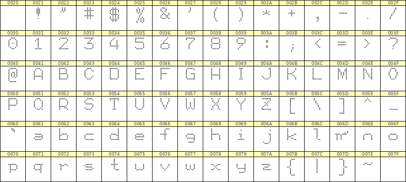 7×9英文点阵字体 ddL79AA0741