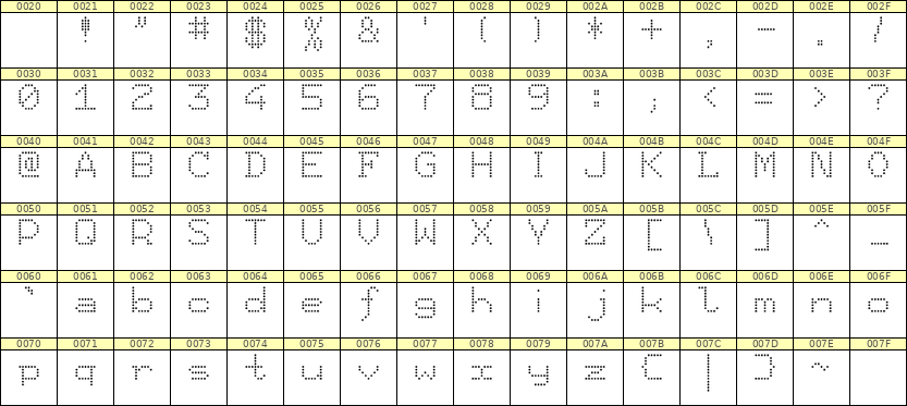 7×9英文点阵字体 ddL79AA0748