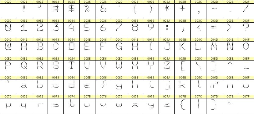 7×9英文点阵字体 ddL79AA0749