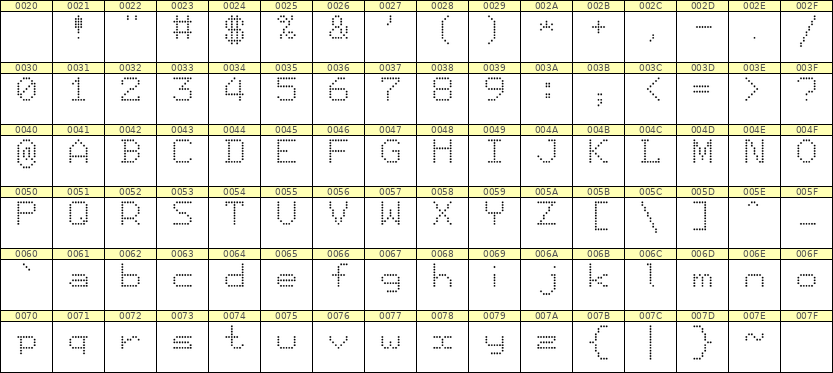 7×9英文点阵字体 ddL79AA0751