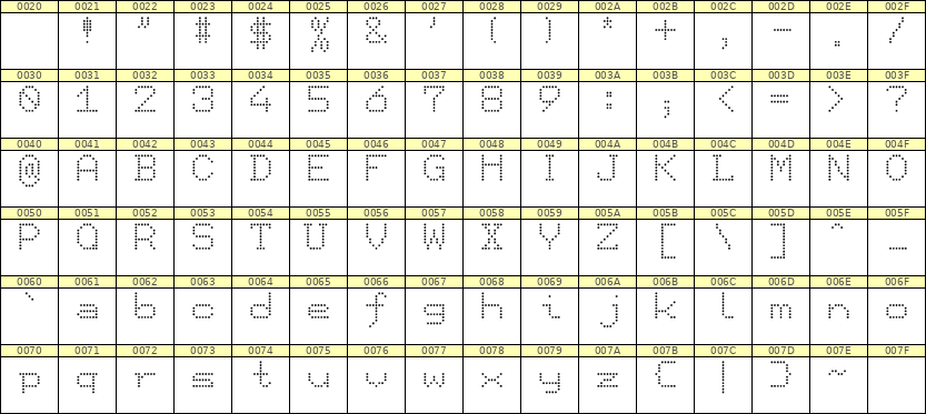 7×9英文点阵字体 ddL79AA0752