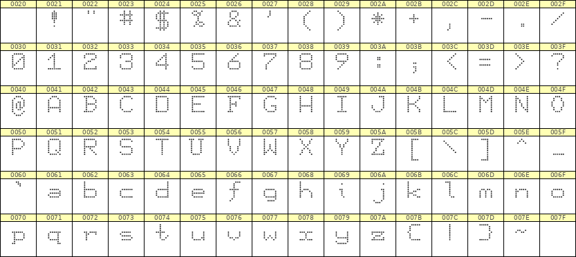 7×9英文点阵字体 ddL79AA0754