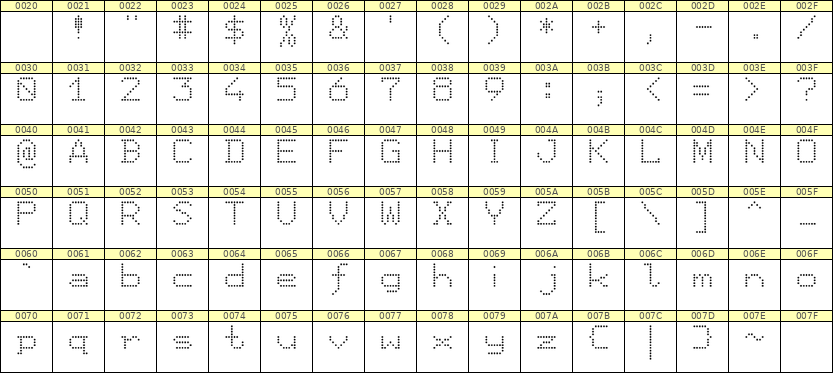 7×9英文点阵字体 ddL79AA0759