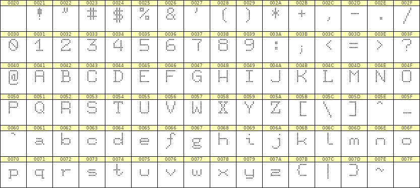 7×9英文点阵字体 ddL79AA0768