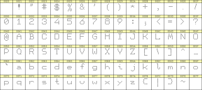 7×9英文点阵字体 ddL79AA0775