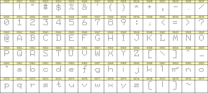 7×9英文点阵字体 ddL79AA0777
