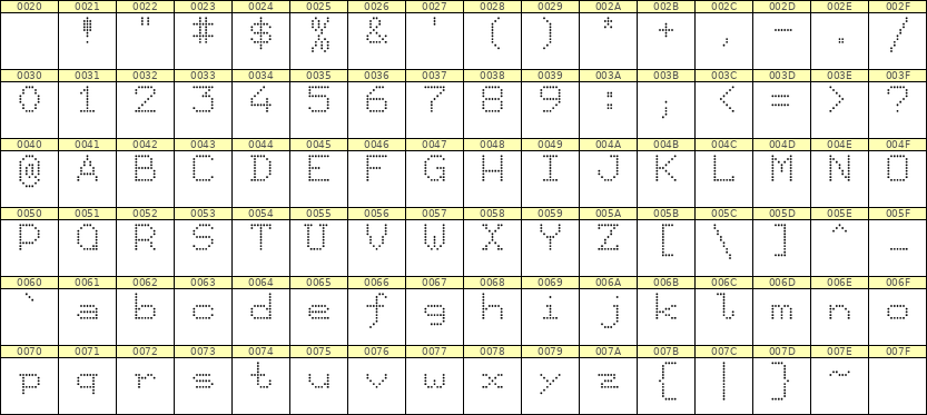7×9英文点阵字体 ddL79AA0782