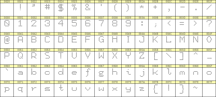 7×9英文点阵字体 ddL79AA0788