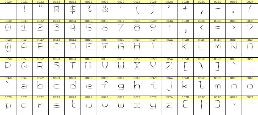 7×9英文点阵字体 ddL79AA0789