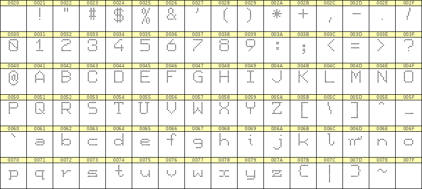 7×9英文点阵字体 ddL79AA0794