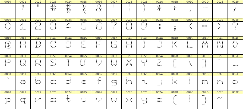 7×9英文点阵字体 ddL79AA0807