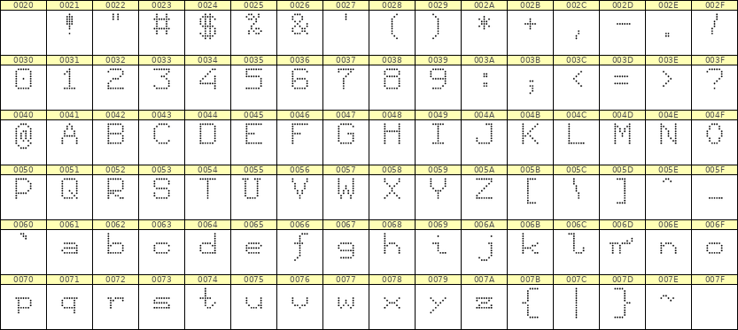 7×9英文点阵字体 ddL79AA0815