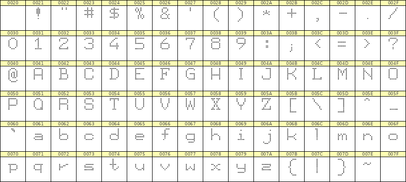 7×9英文点阵字体 ddL79AA0817