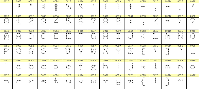 7×9英文点阵字体 ddL79AA0818