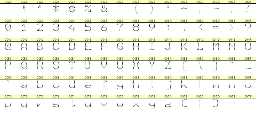 7×9英文点阵字体 ddL79AA0825