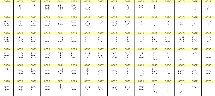 7×9英文点阵字体 ddL79AA0829