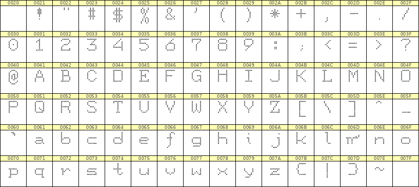 7×9英文点阵字体 ddL79AA0833