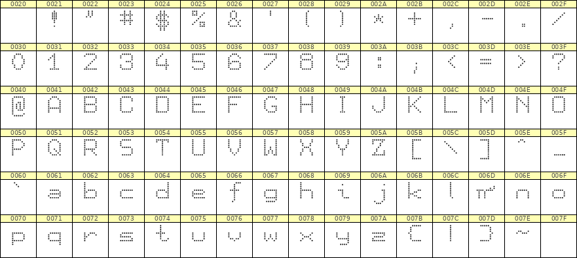 7×9英文点阵字体 ddL79AA0837