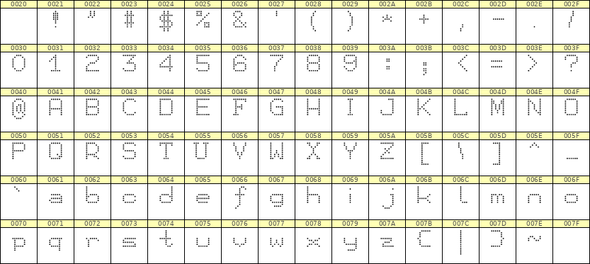 7×9英文点阵字体 ddL79AA0838
