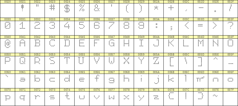 7×9英文点阵字体 ddL79AA0839