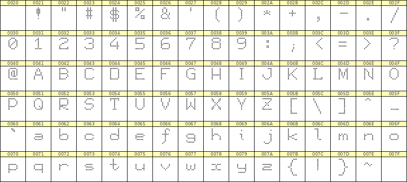 7×9英文点阵字体 ddL79AA0843