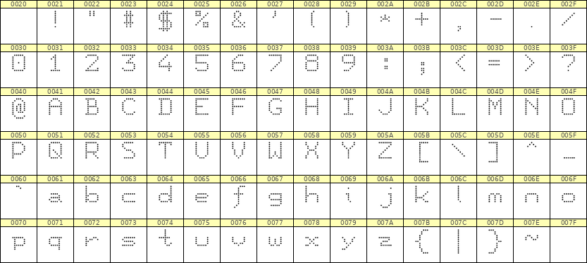 7×9英文点阵字体 ddL79AA0847