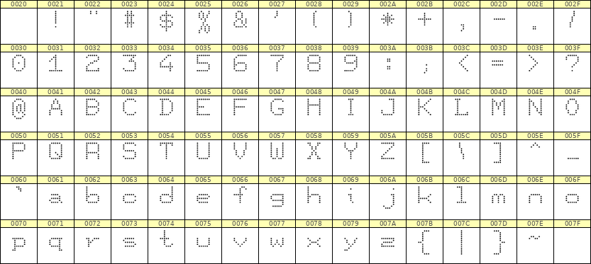 7×9英文点阵字体 ddL79AA0852