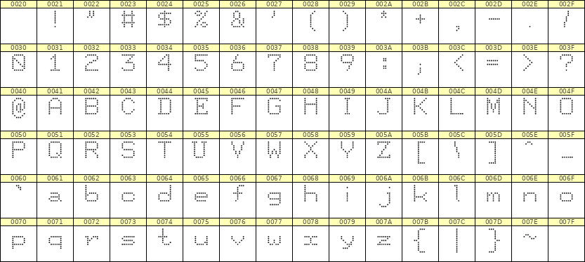 7×9英文点阵字体 ddL79AA0858