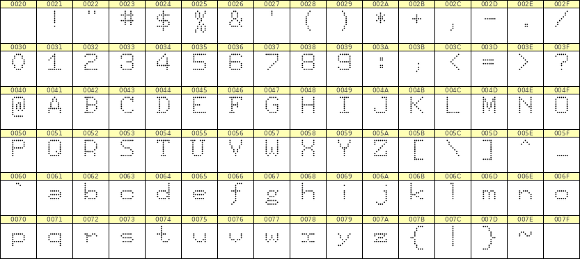 7×9英文点阵字体 ddL79AA0865