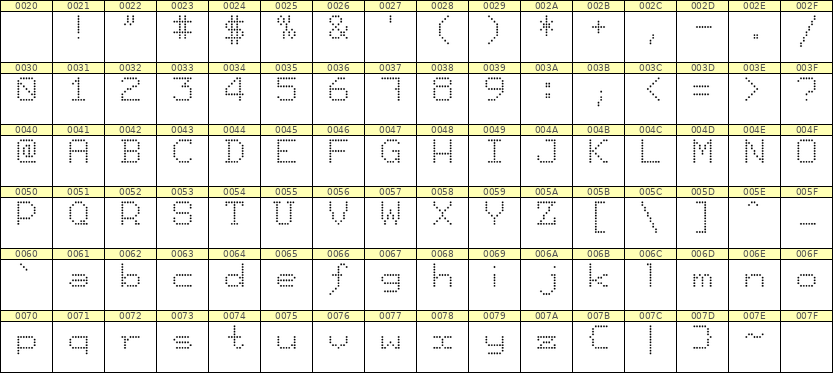 7×9英文点阵字体 ddL79AA0883