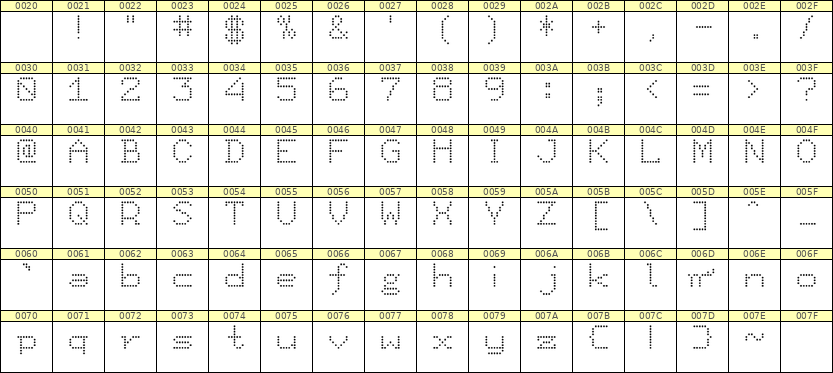 7×9英文点阵字体 ddL79AA0884