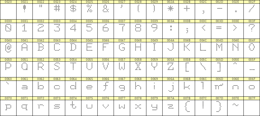 7×9英文点阵字体 ddL79AA0890