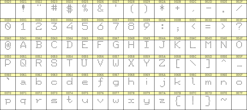 7×9英文点阵字体 ddL79AA0891
