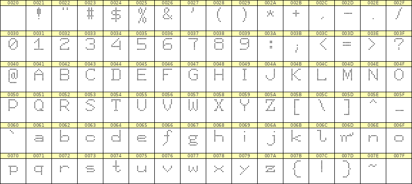 7×9英文点阵字体 ddL79AA0893