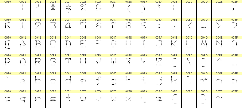 7×9英文点阵字体 ddL79AA0896